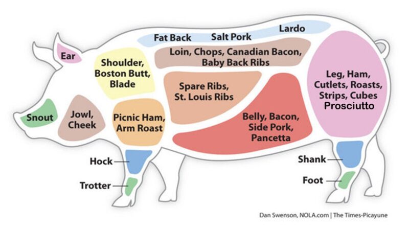 Frozen Pork Parts